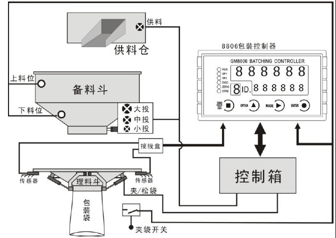 称重控制器 配料控制器gm8806bz
